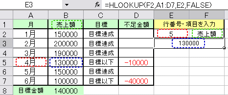 HLOOKUP関数 値抽出